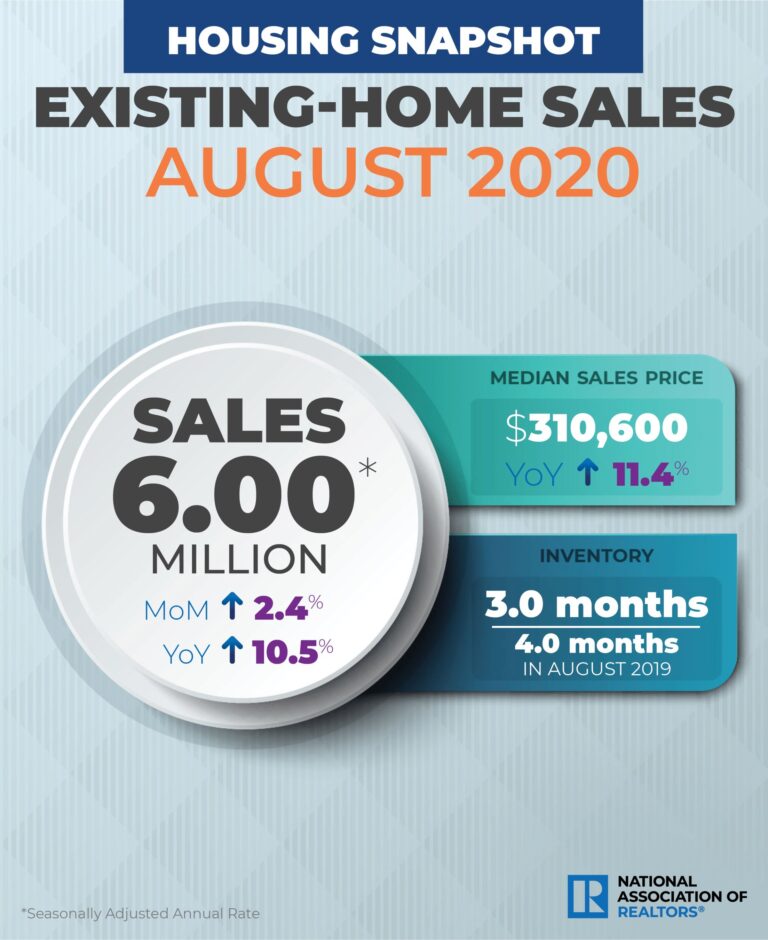 US homes sales rise 2.4% in August