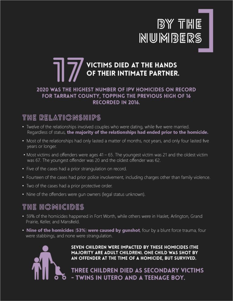SafeHaven releases second annual domestic homicide review