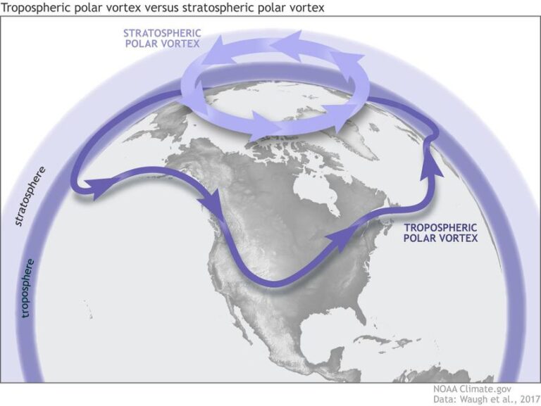 Winters get warmer with climate change. So what explains Texas’ cold snap in February?